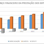 ESTUDO DE REVISÃO DA FÓRMULA DE COBRANÇA DA TAXA DE COLETA DE LIXO